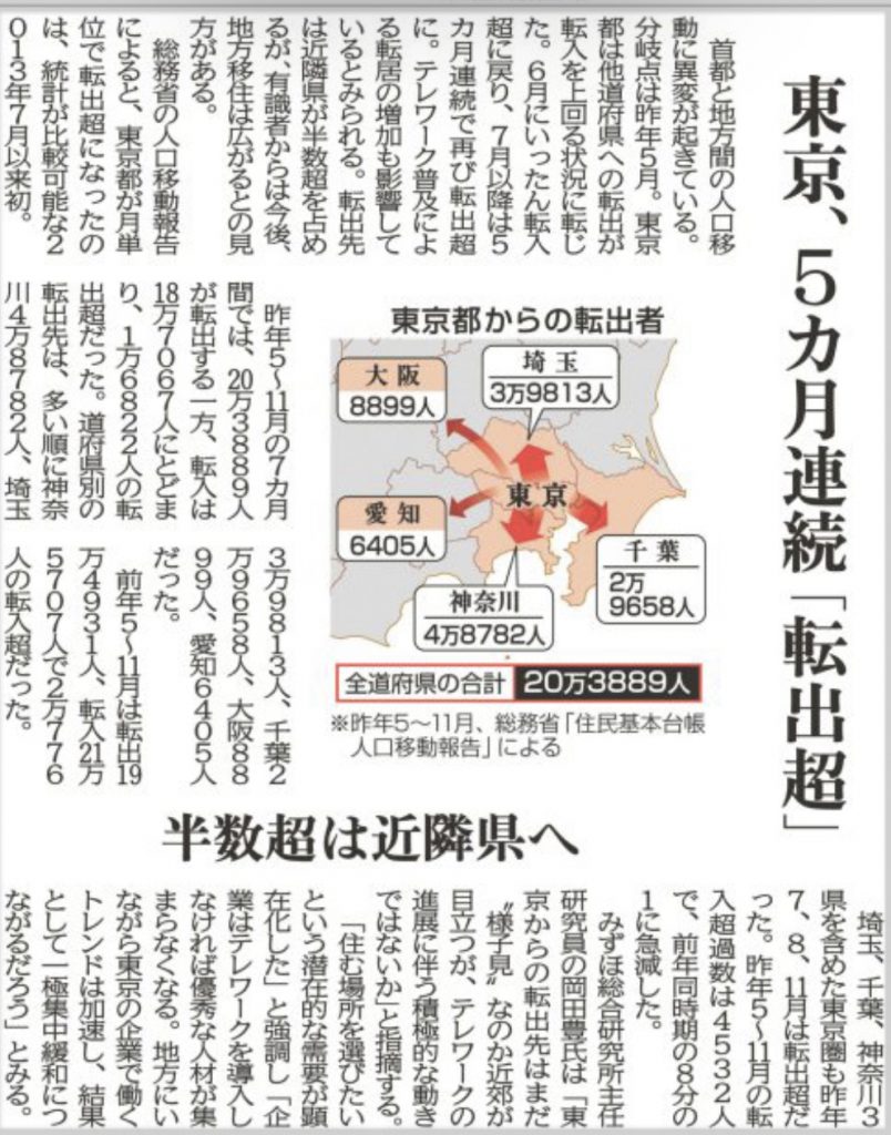 サムネイル:東京よ、お前もか。
