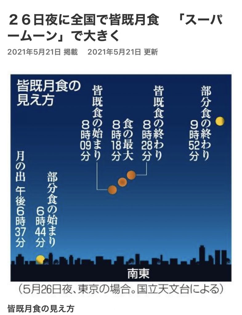 サムネイル:天体ショー