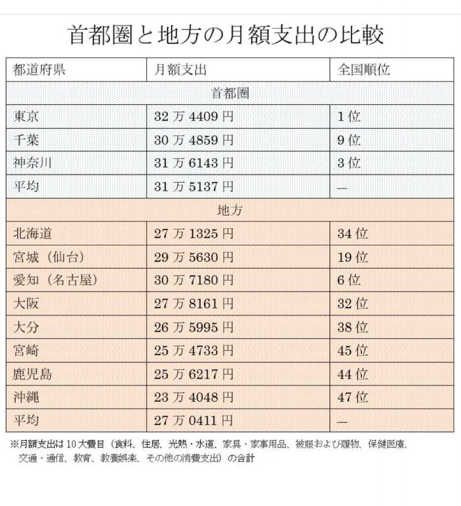 サムネイル:秋田はどれくらいなんだろ？
